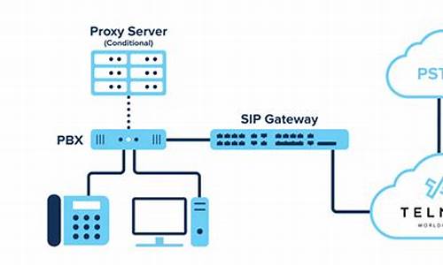 sip server源码